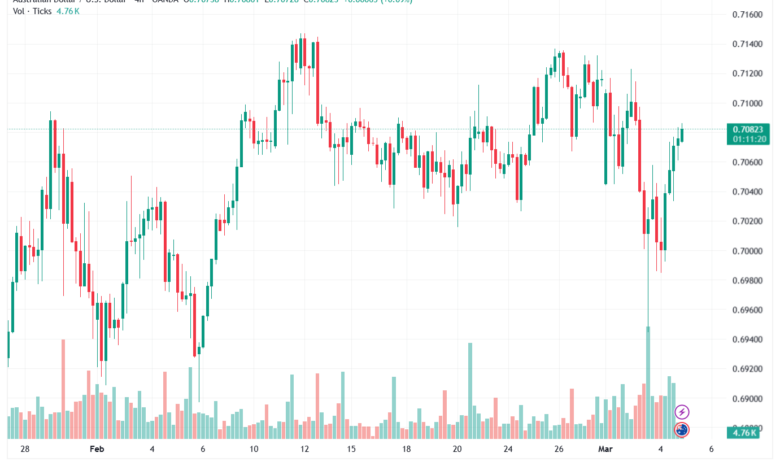 تحليل-AUDUSD-05-03-2026