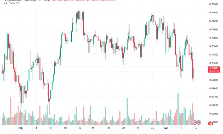 تحليل-AUDUSD-06-03-2026