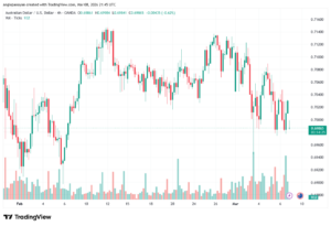 تحليل-AUDUSD-09-03-2026