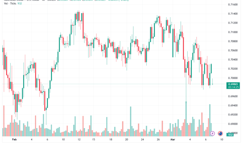 تحليل-AUDUSD-09-03-2026