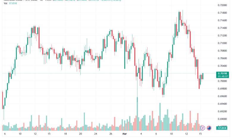 تحليل-AUDUSD-16-03-2026
