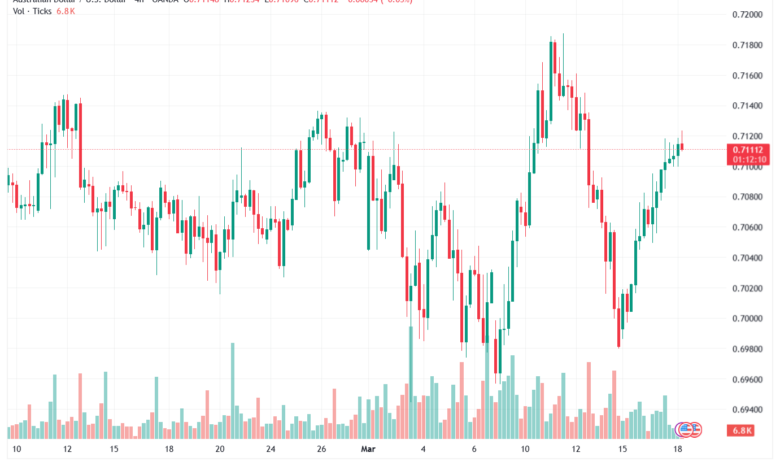 تحليل-AUDUSD-18-03-2026