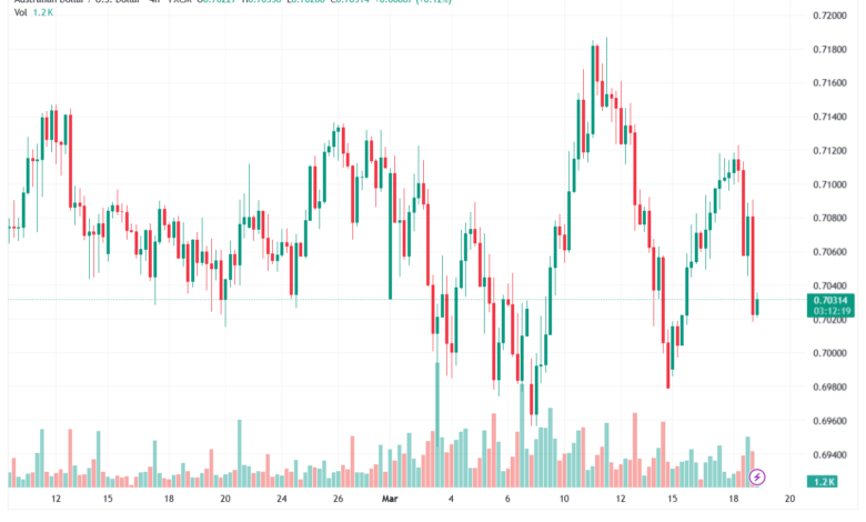 تحليل-AUDUSD-19-03-2026