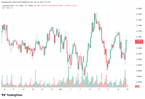 تحليل-AUDUSD-20-03-2026