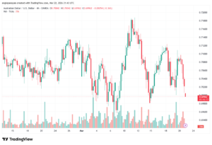تحليل-AUDUSD-23-03-2026