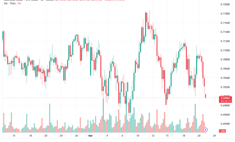 تحليل-AUDUSD-23-03-2026