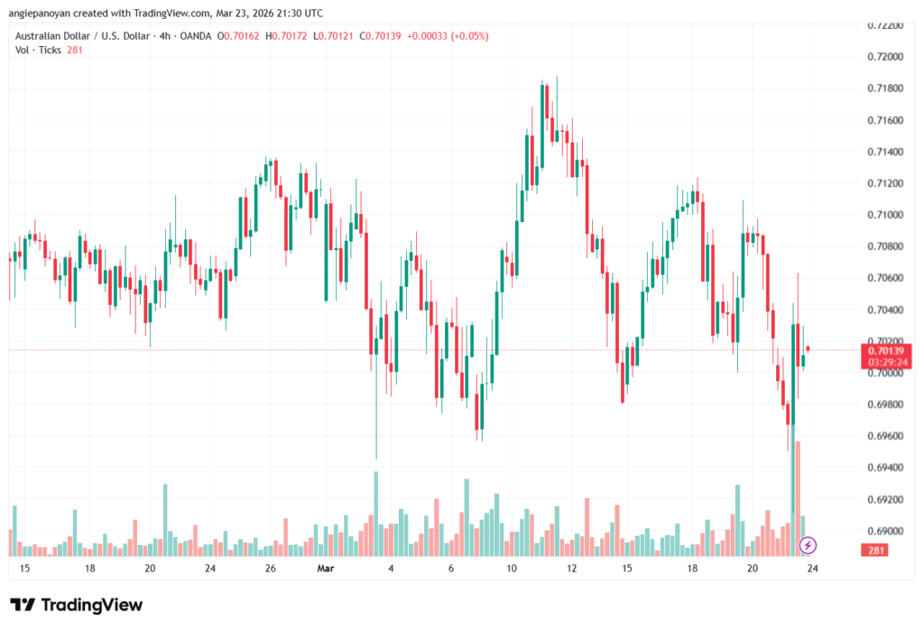 تحليل-AUDUSD-24-03-2026