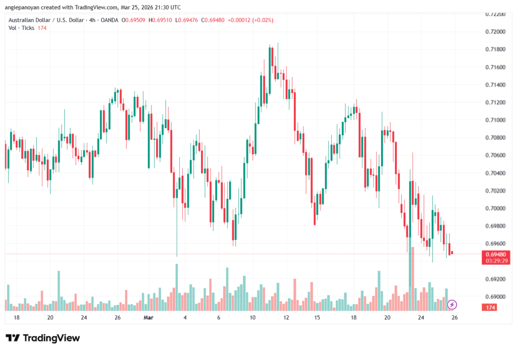 تحليل-AUDUSD-26-03-2026
