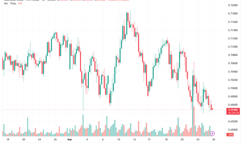 تحليل-AUDUSD-26-03-2026