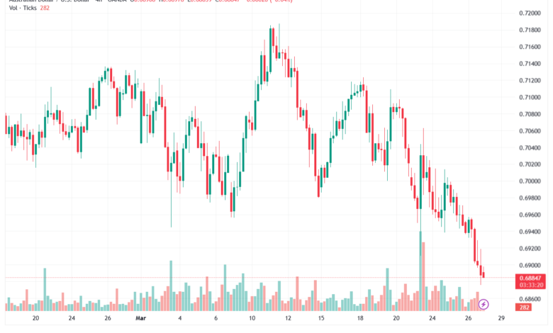 تحليل-AUDUSD-27-03-2026