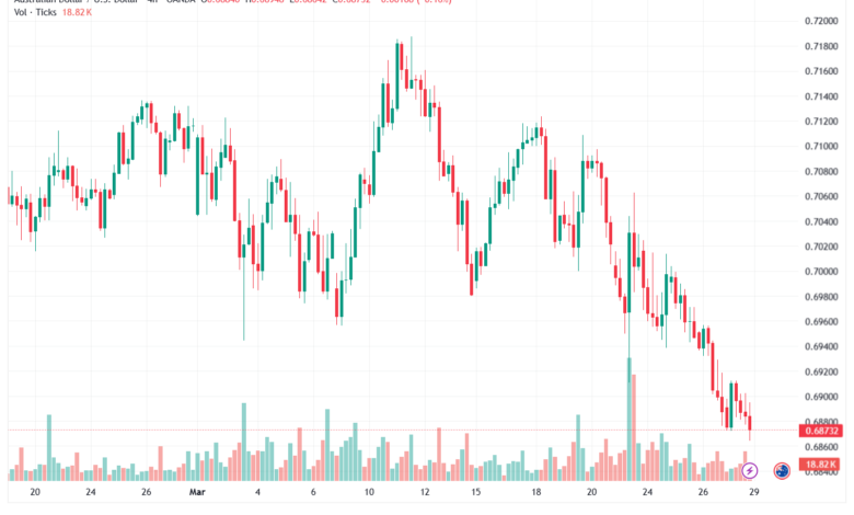 تحليل-AUDUSD-30-03-2026