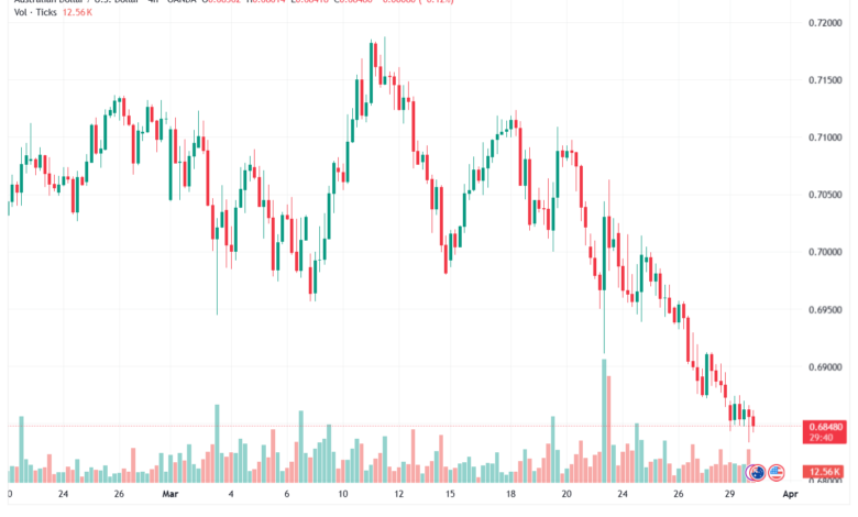 تحليل-AUDUSD-31-03-2026