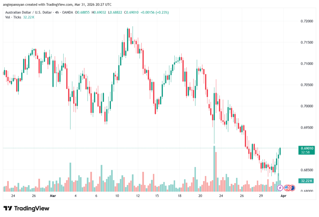 تحليل-AUDUSD-01-04-2026