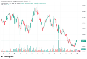 تحليل-AUDUSD-01-04-2026