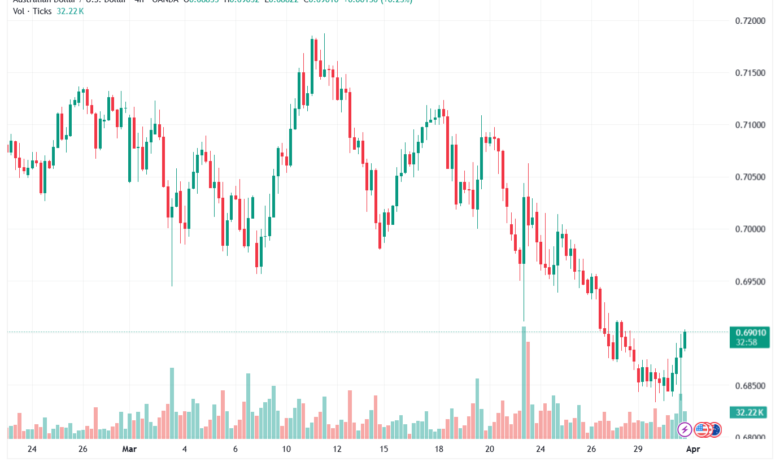 تحليل-AUDUSD-01-04-2026