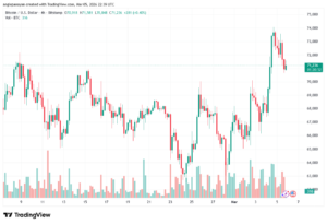 تحليل البتكوين دولار BTCUSD-06-03-2026