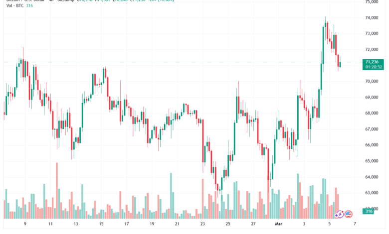 تحليل البتكوين دولار BTCUSD-06-03-2026