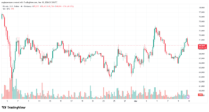 تحليل البتكوين دولار BTCUSD-11-03-2026