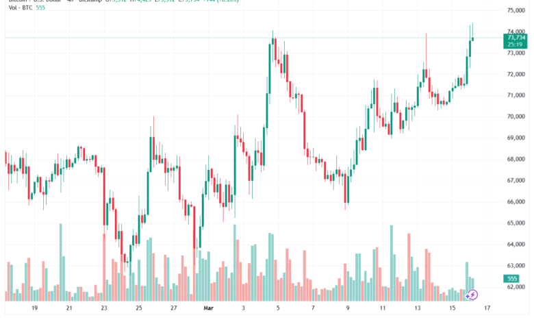 تحليل البتكوين دولار BTCUSD-16-03-2026