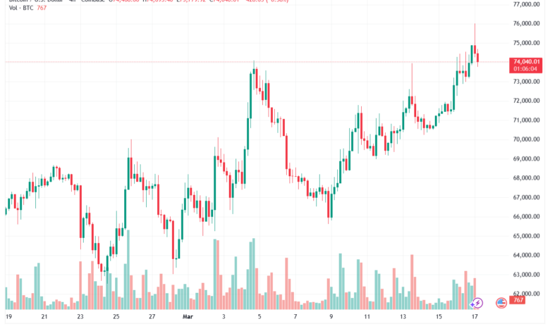 تحليل البتكوين دولار BTCUSD-17-03-2026