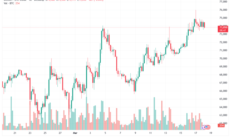 تحليل البتكوين دولار BTCUSD-18-03-2026