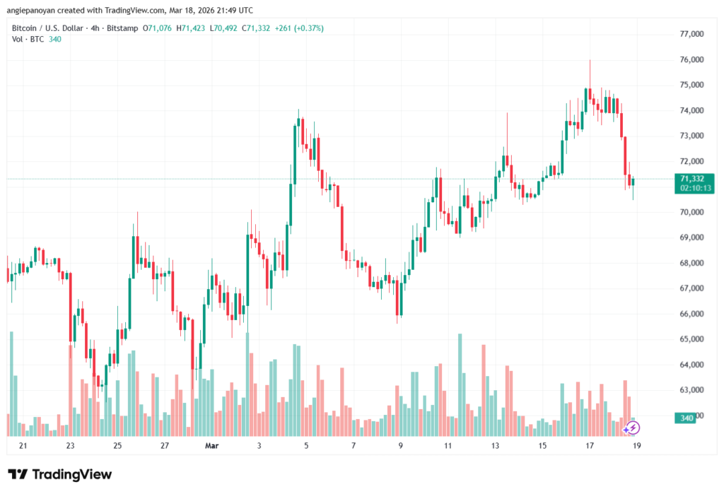 تحليل البتكوين دولار BTCUSD-19-03-2026