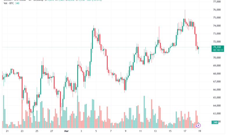تحليل البتكوين دولار BTCUSD-19-03-2026
