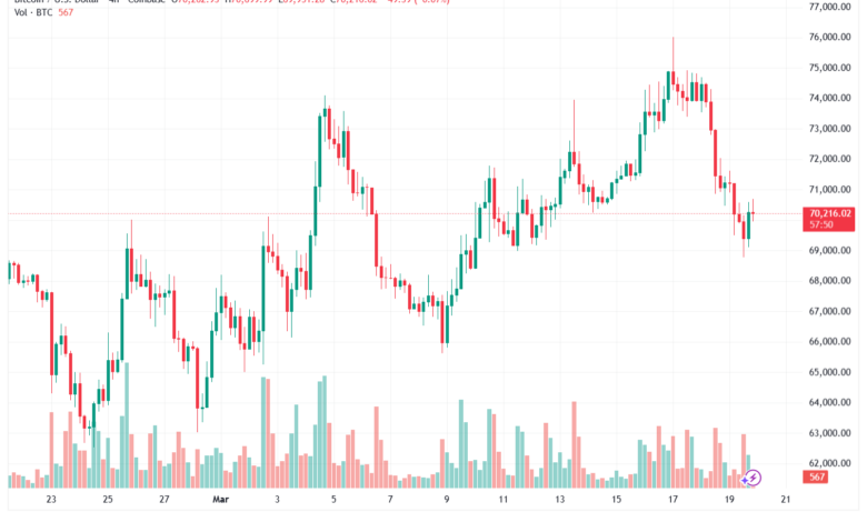 تحليل البتكوين دولار BTCUSD-20-03-2026