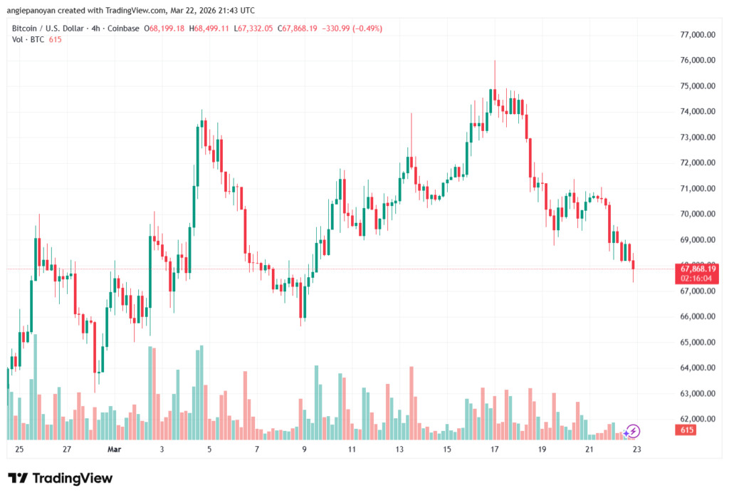تحليل البتكوين دولار BTCUSD-23-03-2026