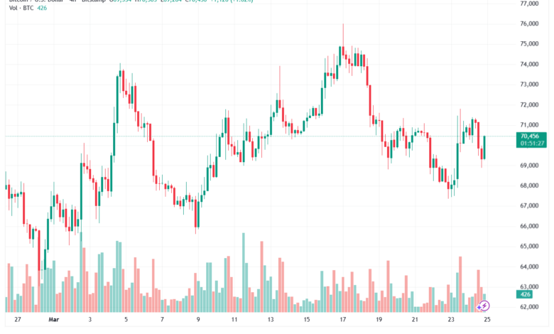 تحليل البتكوين دولار BTCUSD-25-03-2026