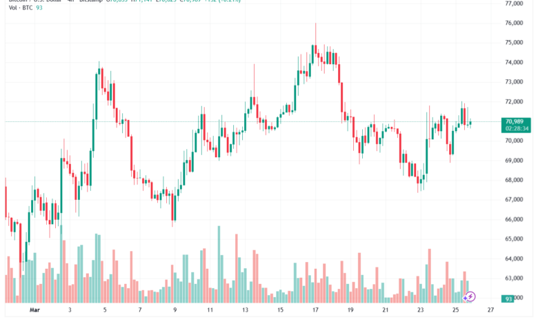 تحليل البتكوين دولار BTCUSD-26-03-2026