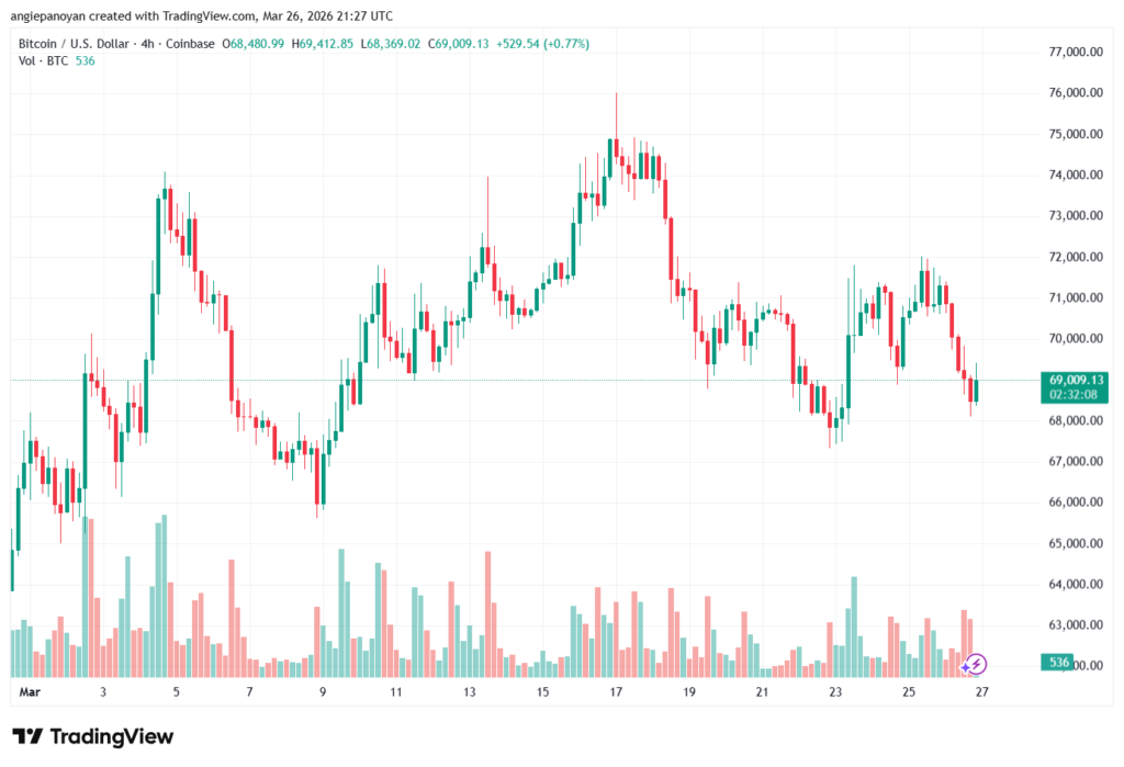 تحليل البتكوين دولار BTCUSD-27-03-2026