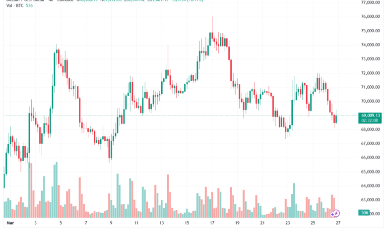 تحليل البتكوين دولار BTCUSD-27-03-2026