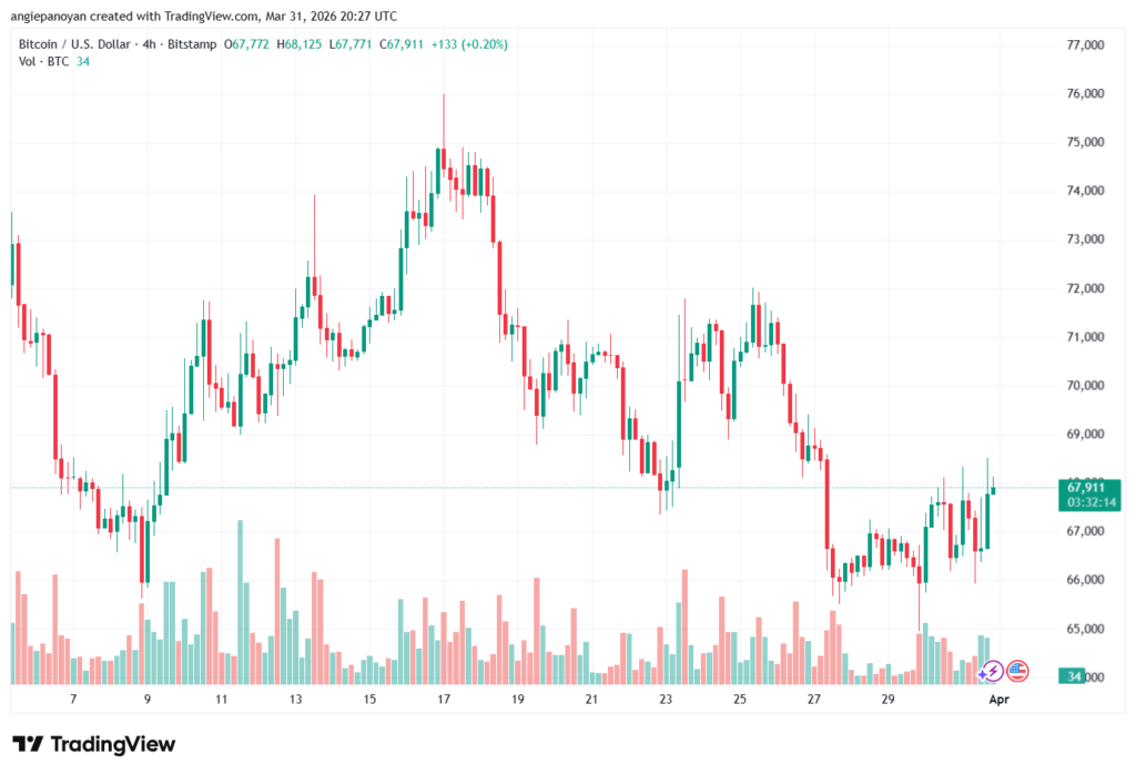 تحليل البتكوين دولار BTCUSD-01-04-2026