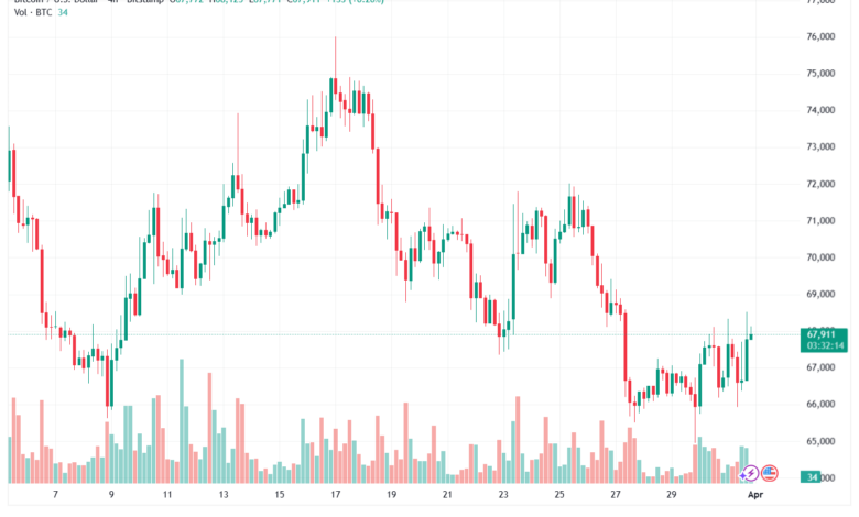 تحليل البتكوين دولار BTCUSD-01-04-2026