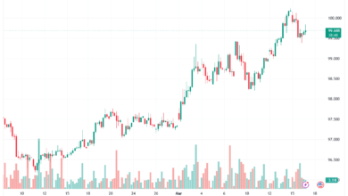 تحليل مؤشر الدولار الامريكي- Dollar Index (DXY)-17/03/2026