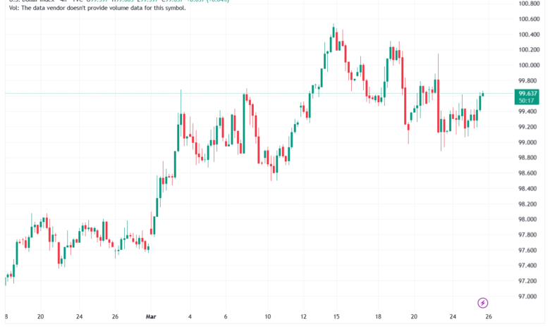 تحليل مؤشر الدولار الامريكي- Dollar Index (DXY)-26/03/2026