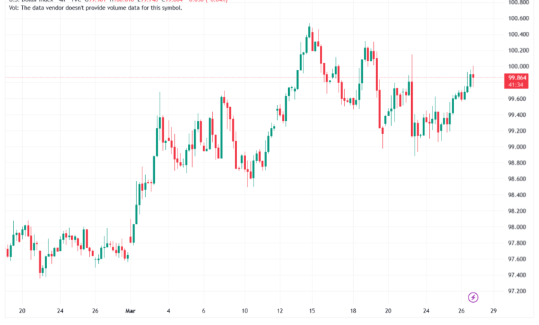 تحليل مؤشر الدولار الامريكي- Dollar Index (DXY)-27/03/2026