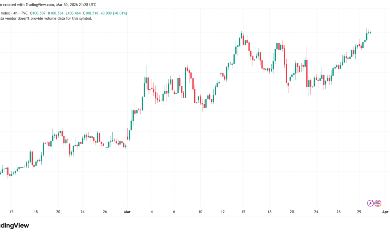 تحليل مؤشر الدولار الامريكي- Dollar Index (DXY)-31/03/2026