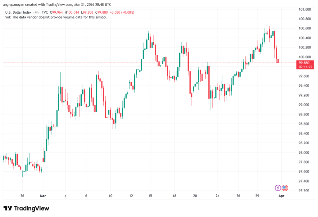تحليل مؤشر الدولار الامريكي- Dollar Index (DXY)-01/04/2026