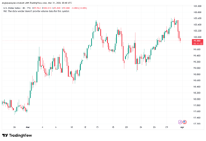 تحليل مؤشر الدولار الامريكي- Dollar Index (DXY)-01/04/2026