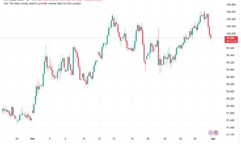 تحليل مؤشر الدولار الامريكي- Dollar Index (DXY)-01/04/2026