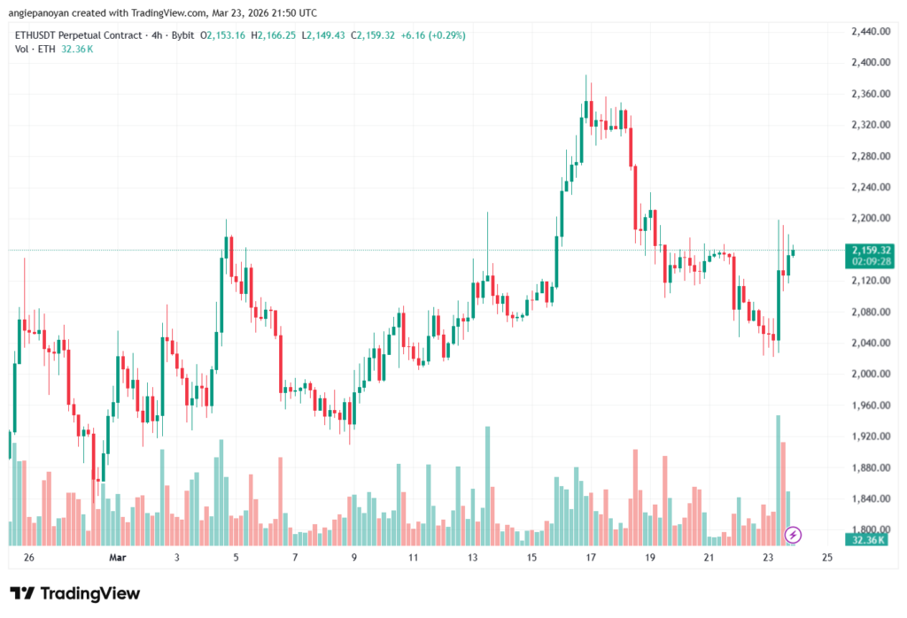 تحليل الاثيريوم 2026-03-24-ETHEREUM-ETH