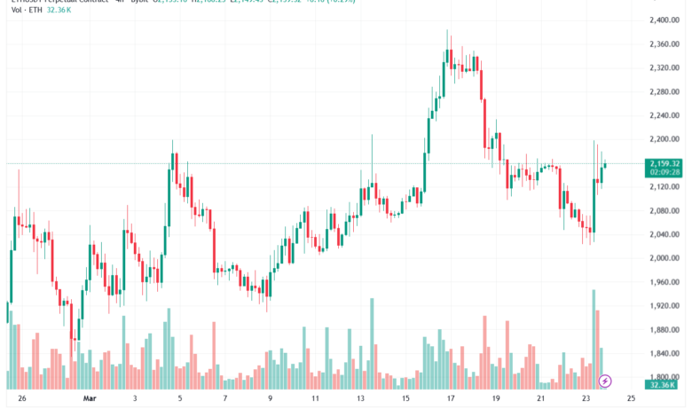 تحليل الاثيريوم 2026-03-24-ETHEREUM-ETH