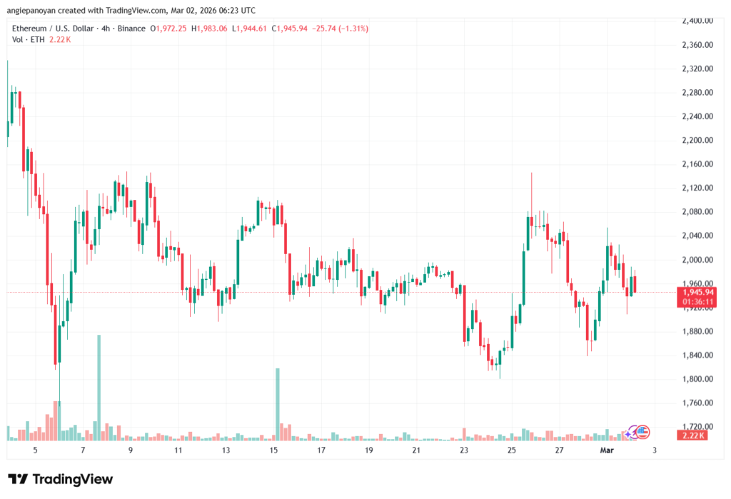 تحليل الاثيريوم 2026-03-02-ETHEREUM-ETH