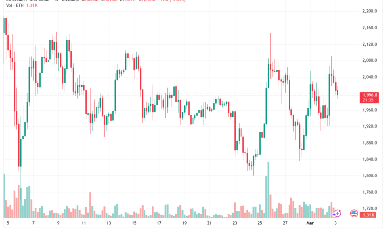 تحليل الاثيريوم 2026-03-03-ETHEREUM-ETH