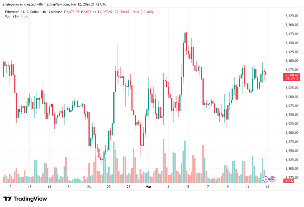تحليل الاثيريوم 2026-03-13-ETHEREUM-ETH