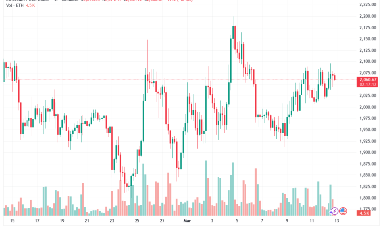 تحليل الاثيريوم 2026-03-13-ETHEREUM-ETH