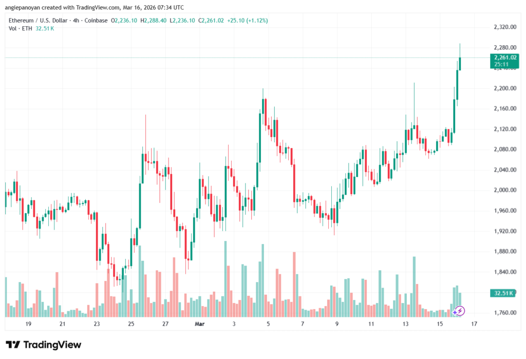 تحليل الاثيريوم 2026-03-16-ETHEREUM-ETH