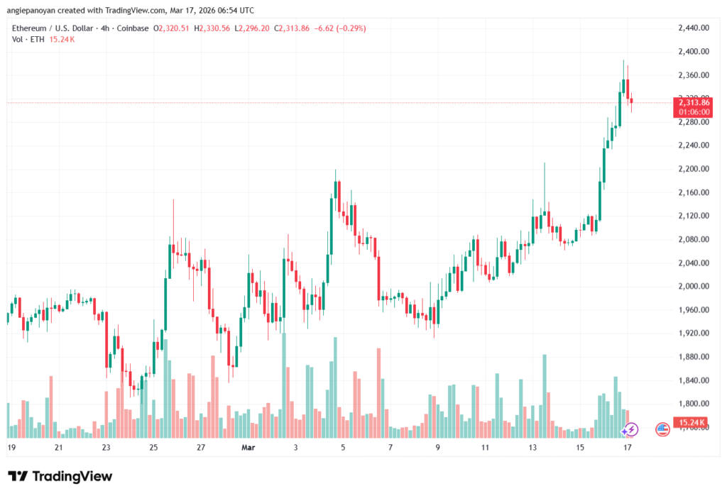 تحليل الاثيريوم 2026-03-17-ETHEREUM-ETH